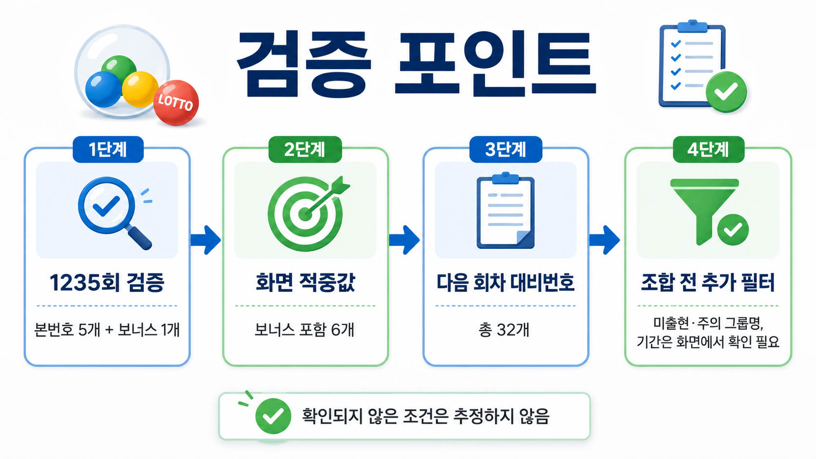 후나츠사카이 비법 분석 검증 결과와 대비회차 번호 - 검증 포인트 정보형 문단 이미지