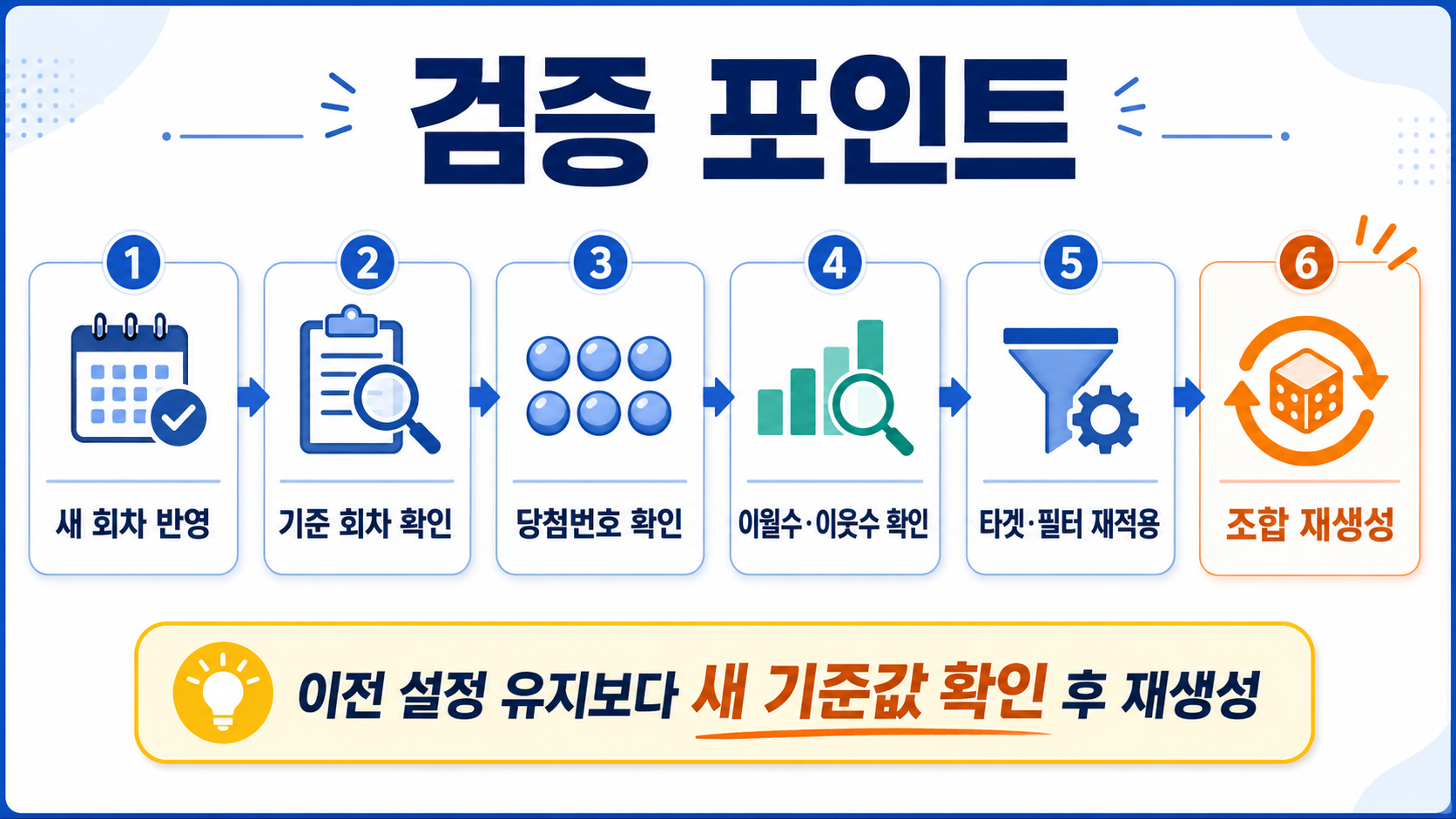 네오로또 기본 조합기 사용설명과 유저그룹 추가 조합 방법 - 검증 포인트 정보형 문단 이미지