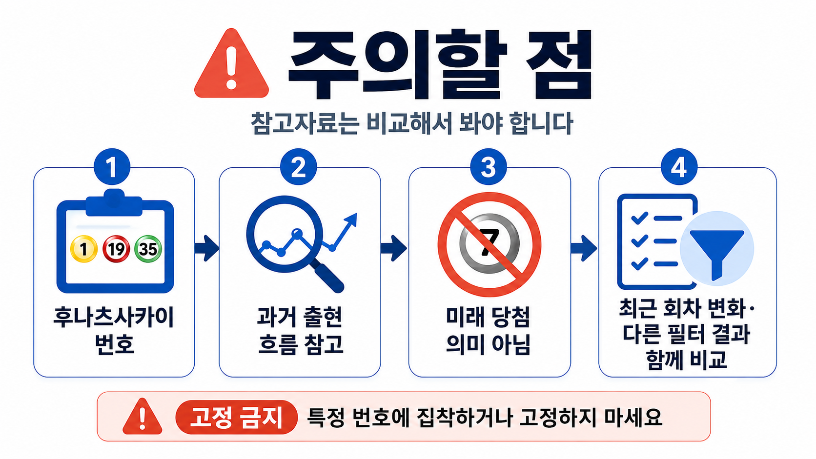 후나츠사카이 비법 분석 검증 결과와 대비회차 번호 - 주의할 점 정보형 문단 이미지