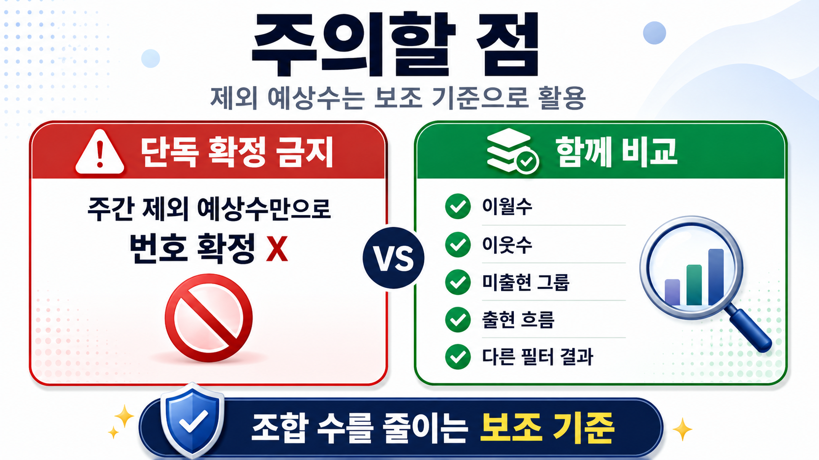 주간 제외 예상수 과거 검증 결과와 다음 회차 예상번호 - 주의할 점 정보형 문단 이미지