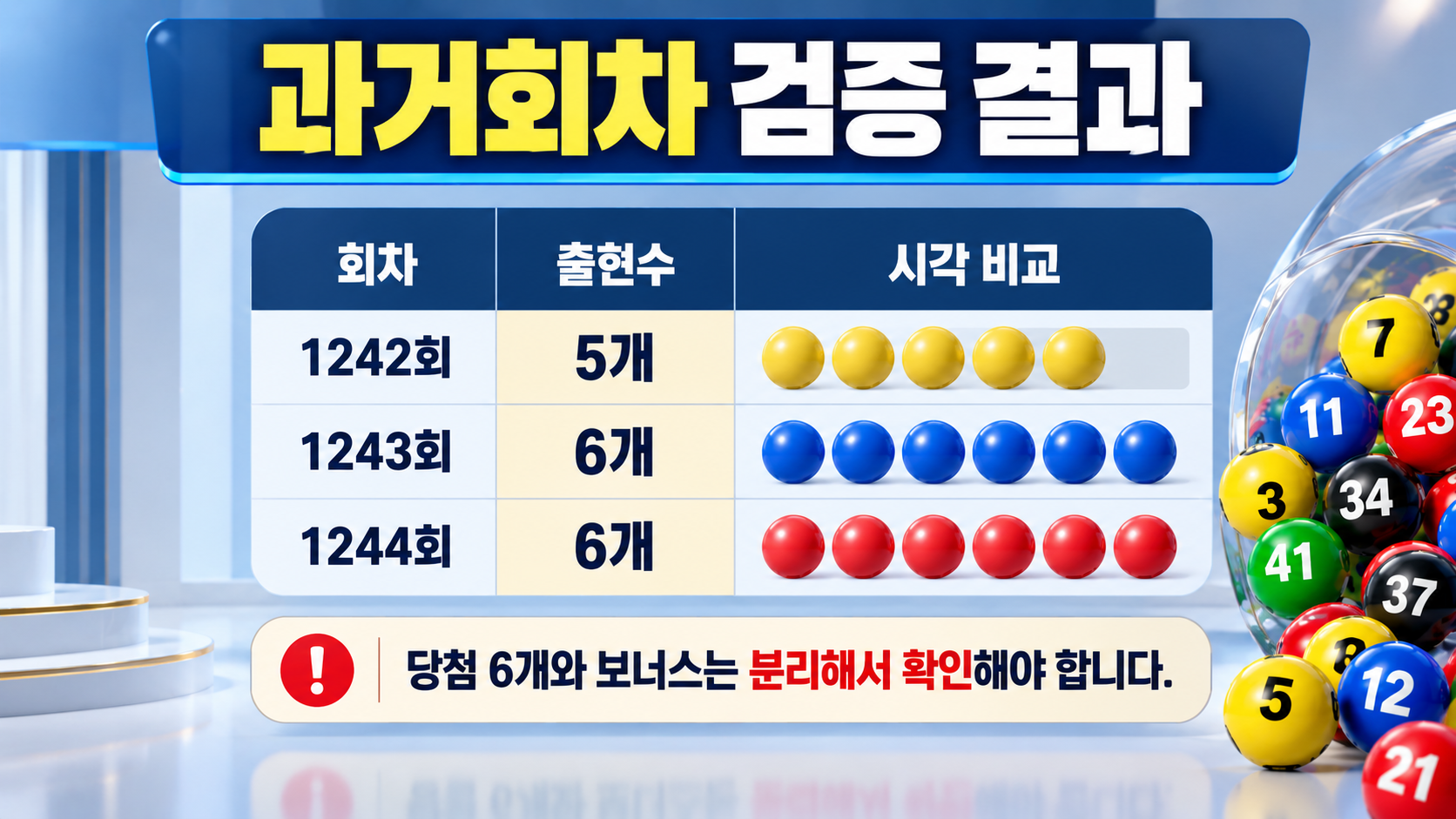 과거회차 검증 결과