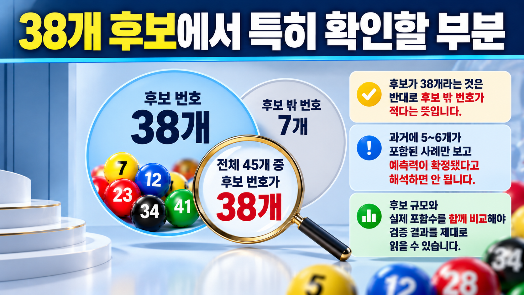 38개 후보에서 특히 확인할 부분