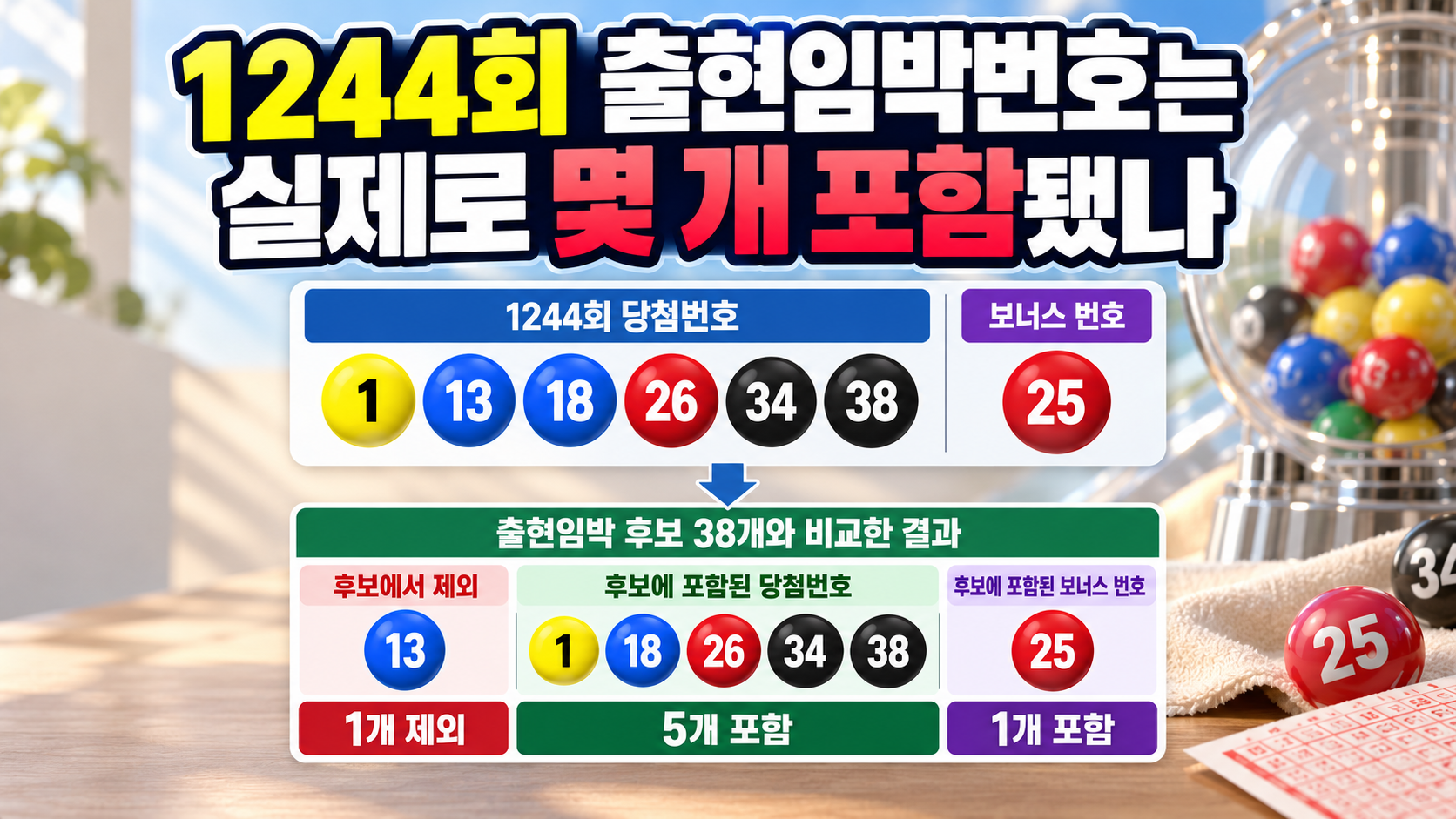 1244회 출현임박번호는 실제로 몇 개 포함됐나