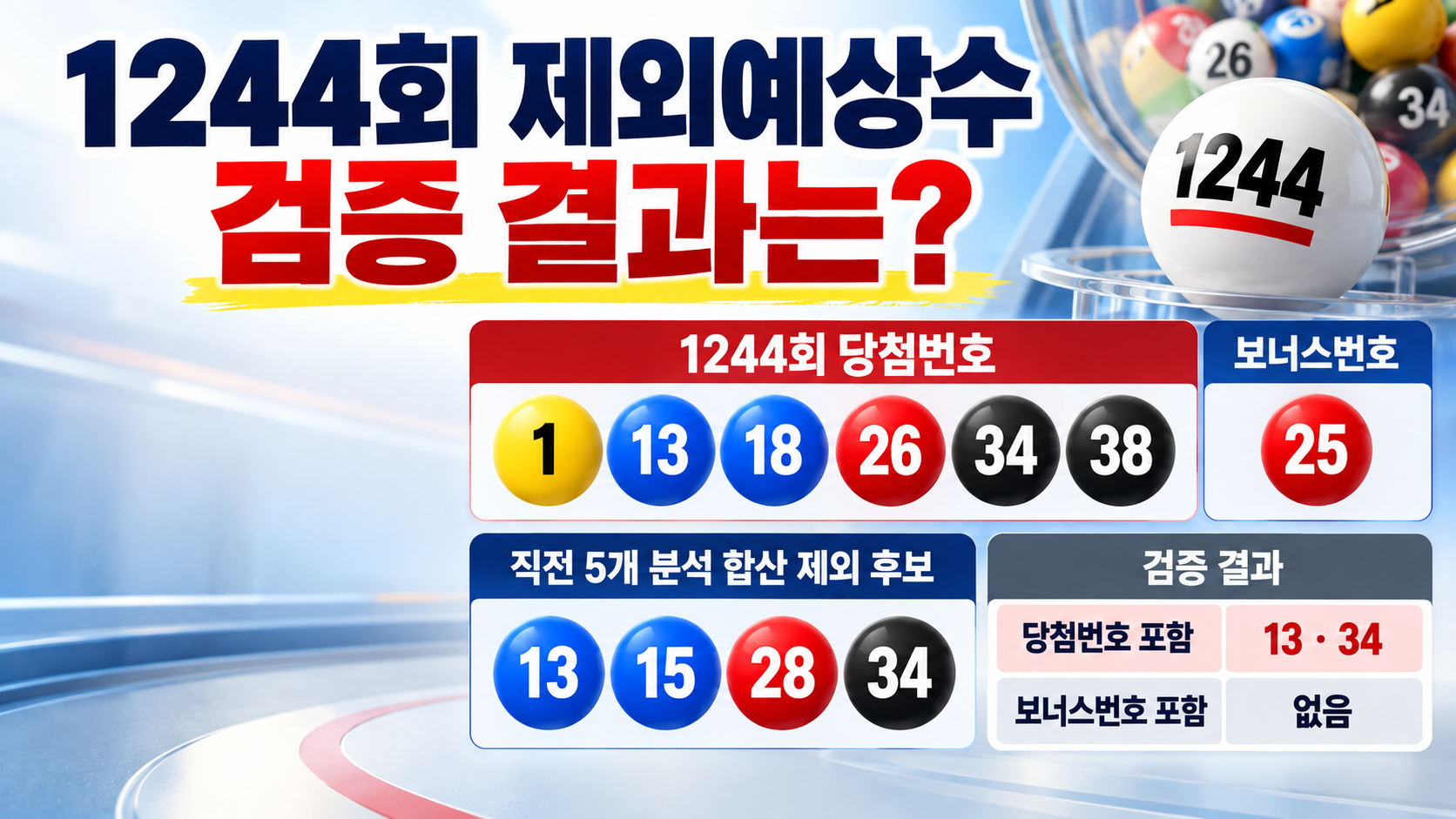 1244회 제외예상수 검증 결과는?