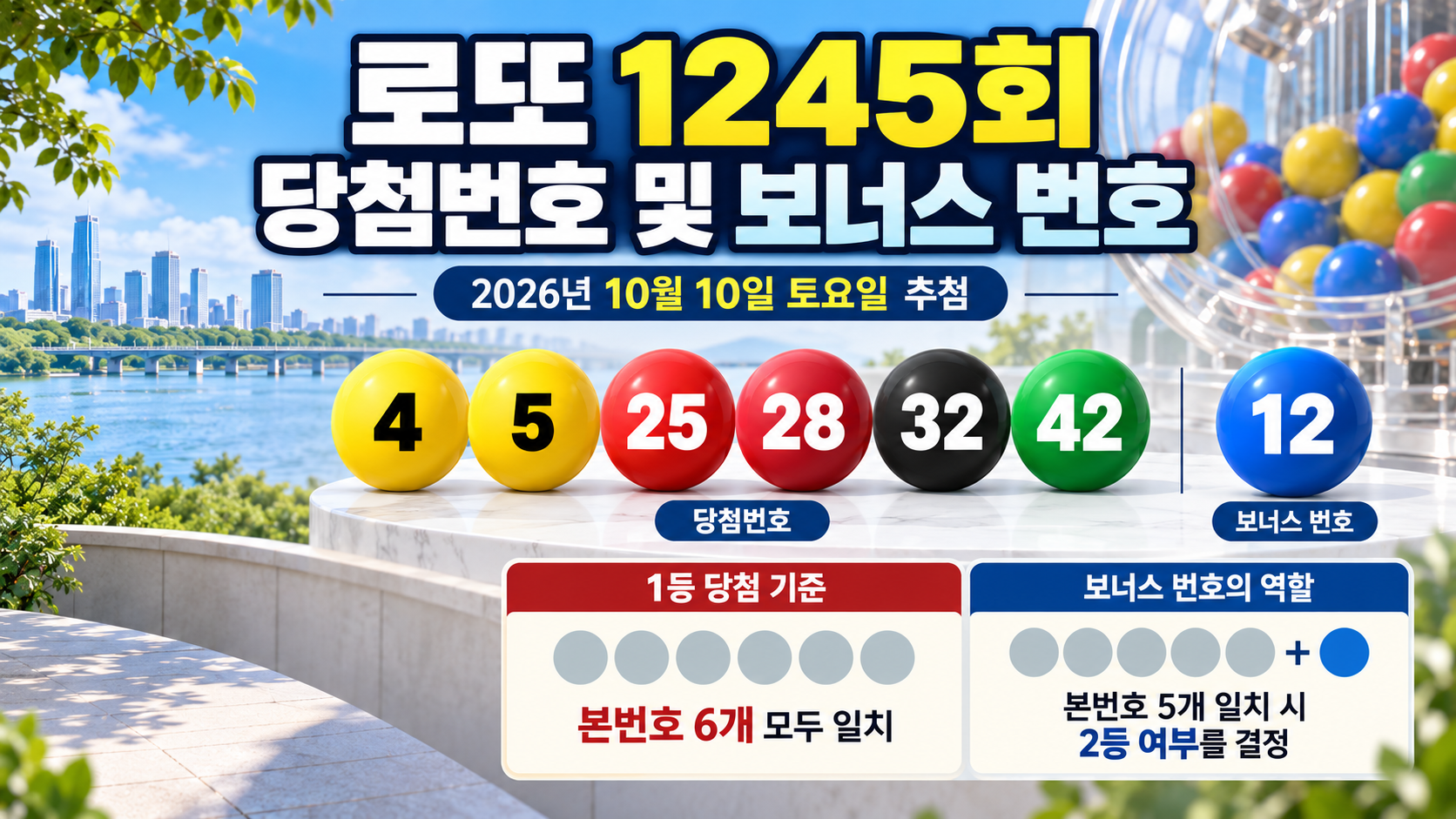 로또 1245회 당첨번호 및 보너스 번호