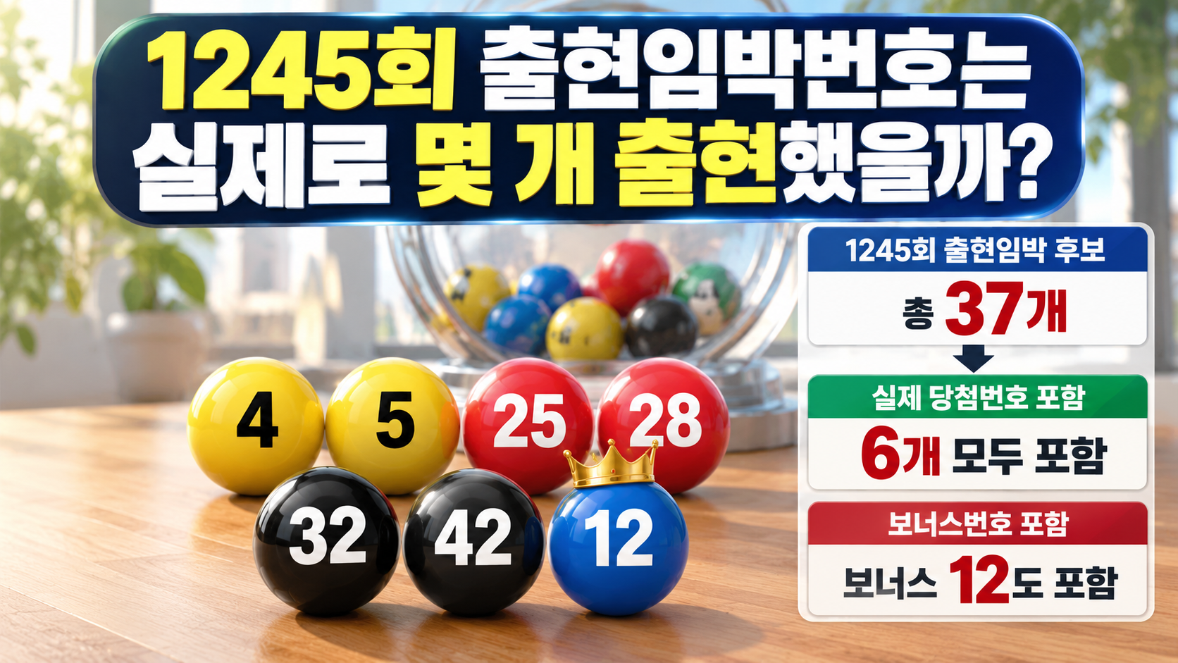 1245회 출현임박번호는 실제로 몇 개 출현했을까?