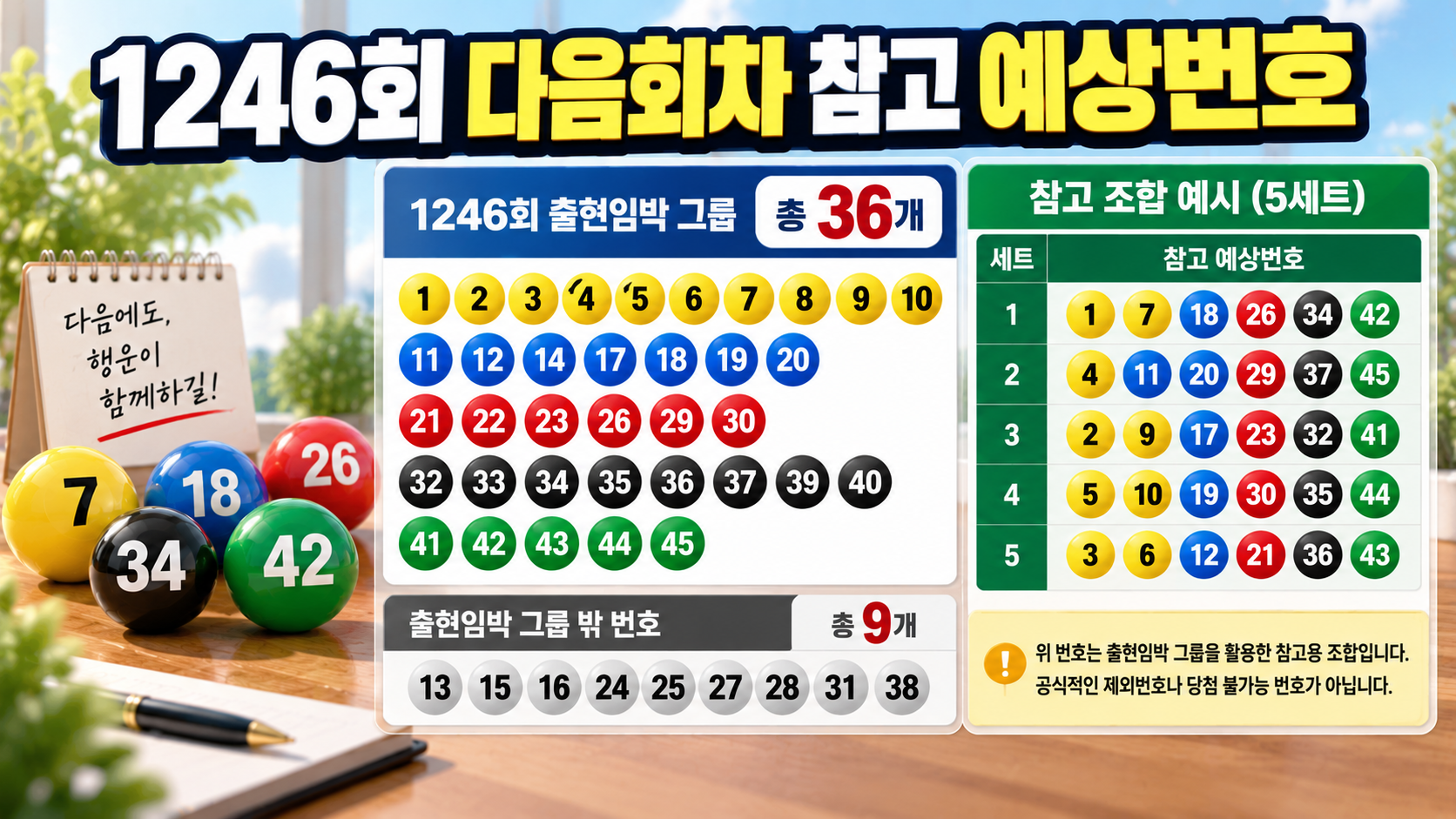 1246회 다음회차 참고 예상번호