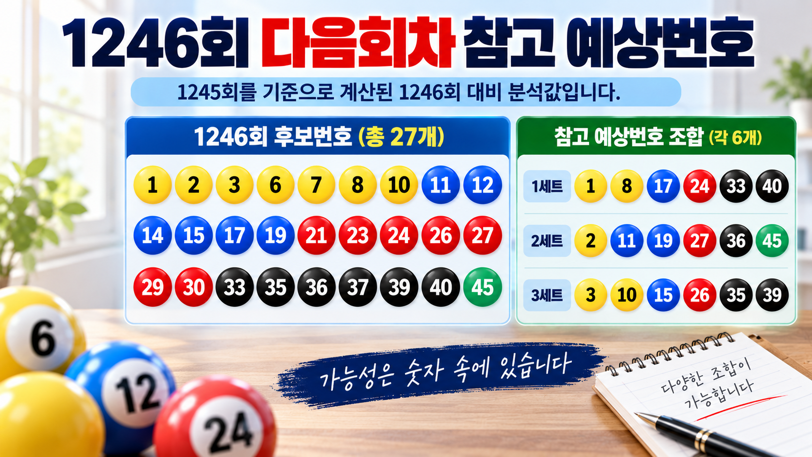 1246회 다음회차 참고 예상번호