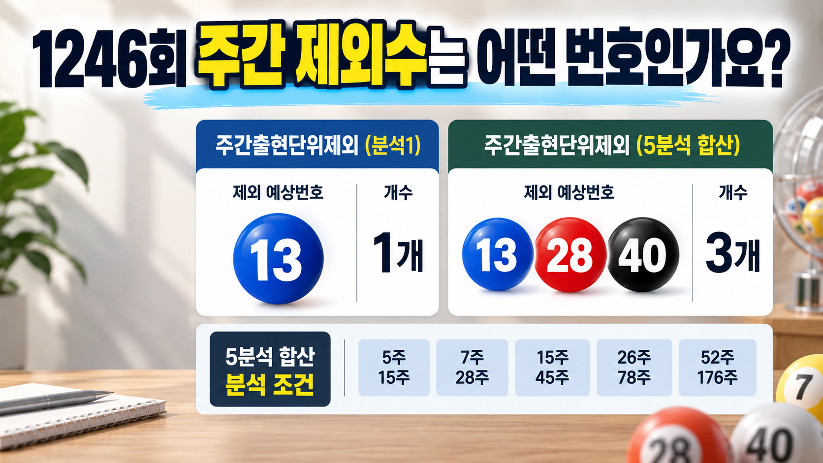 1246회 주간 제외수는 어떤 번호인가요?