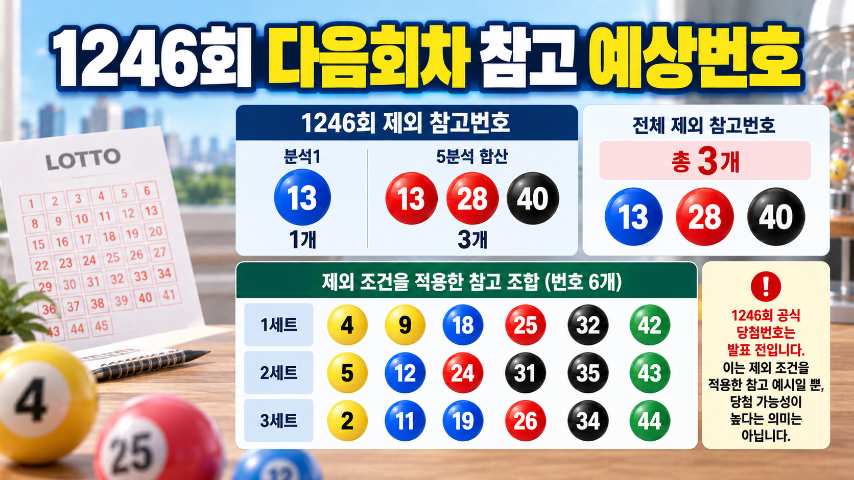 1246회 다음회차 참고 예상번호