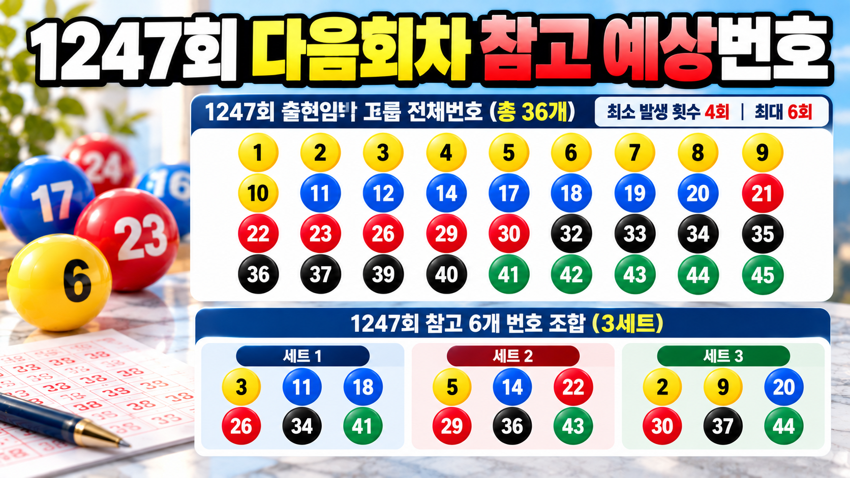 1247회 다음회차 참고 예상번호
