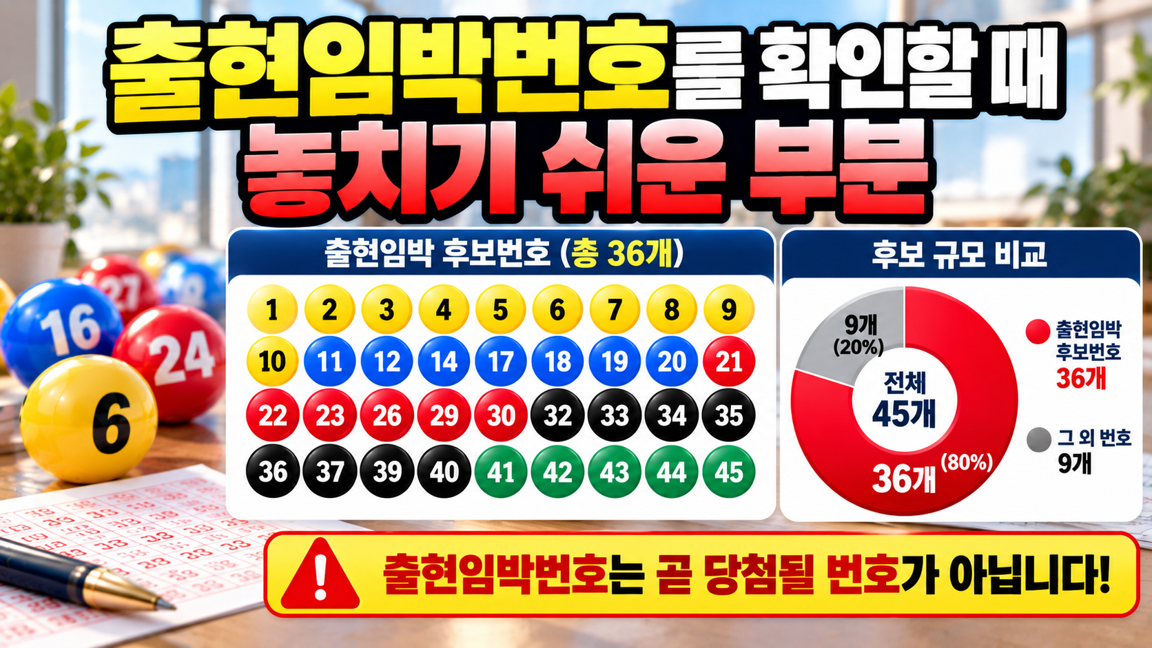 출현임박번호를 확인할 때 놓치기 쉬운 부분