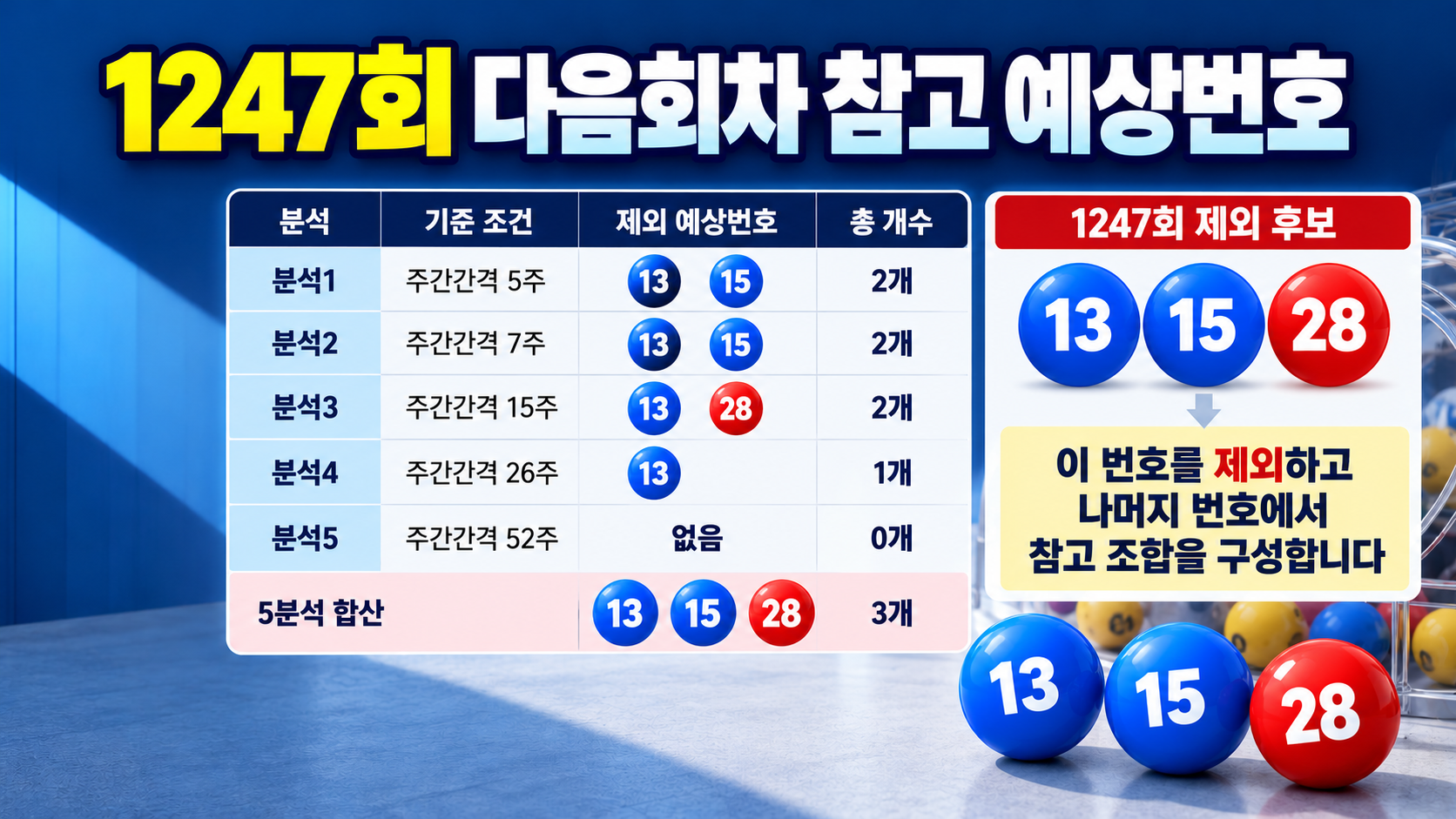 1247회 다음회차 참고 예상번호