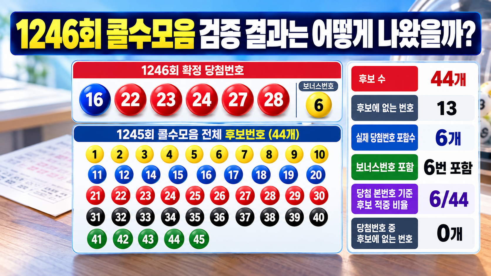 1246회 콜수모음 검증 결과는 어떻게 나왔을까?