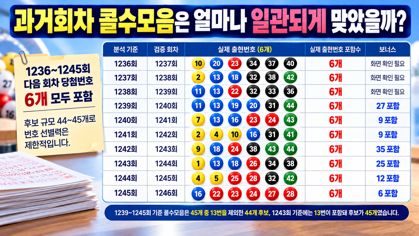 과거회차 콜수모음은 얼마나 일관되게 맞았을까?
