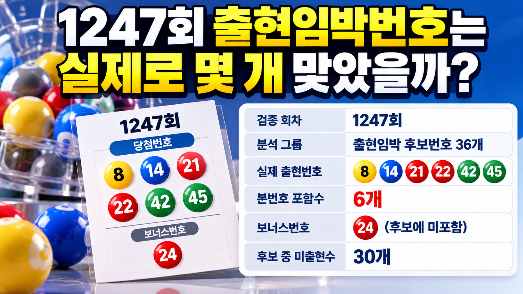 1247회 출현임박번호는 실제로 몇 개 맞았을까?