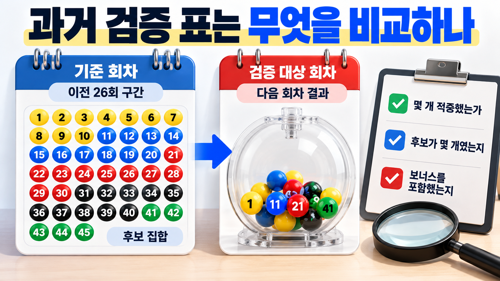 과거 검증 표는 무엇을 비교하나