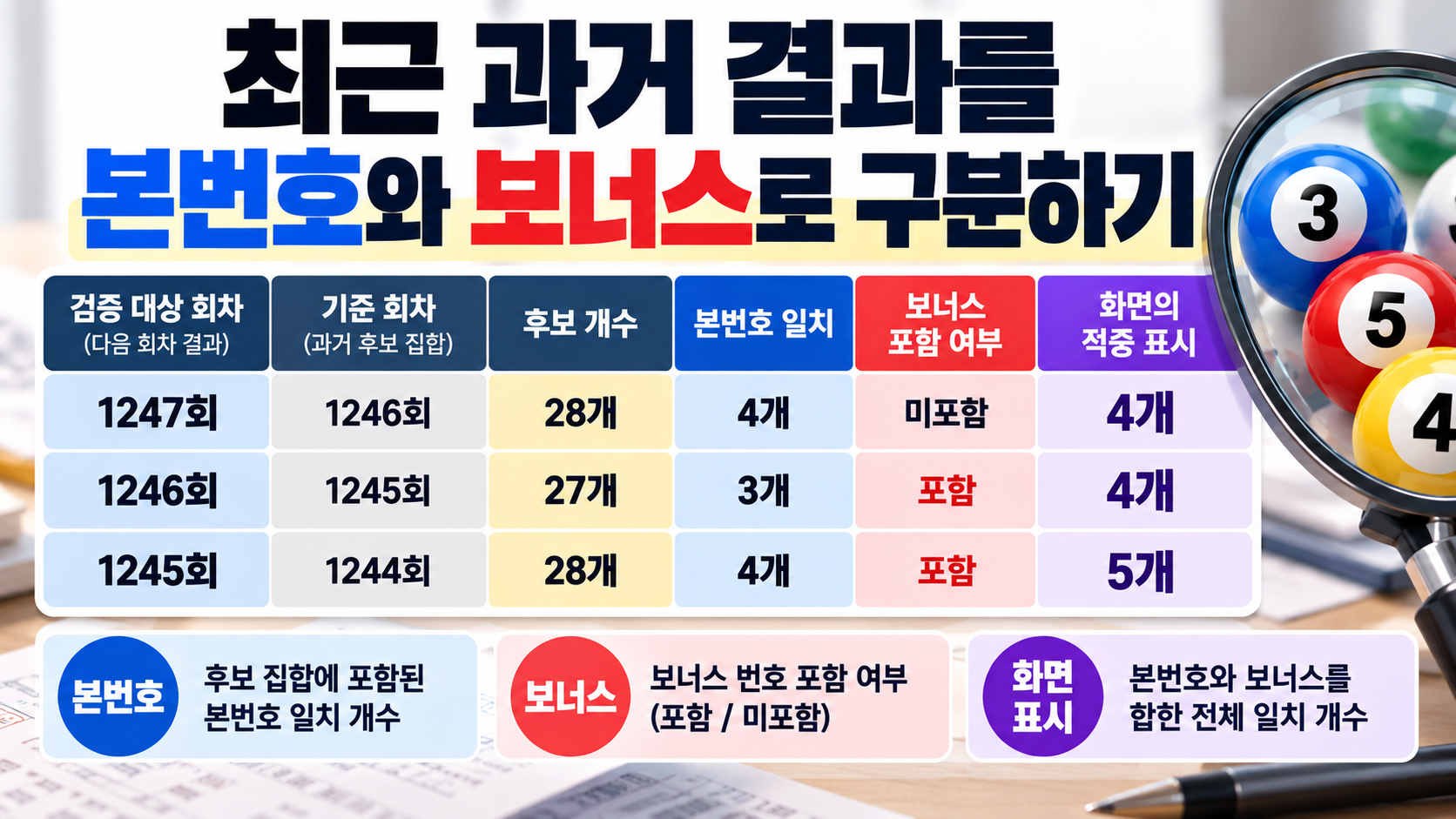 최근 과거 결과를 본번호와 보너스로 구분하기
