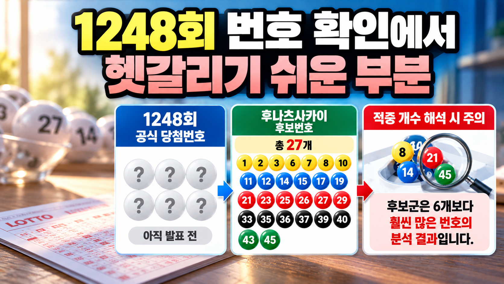 1248회 번호 확인에서 헷갈리기 쉬운 부분