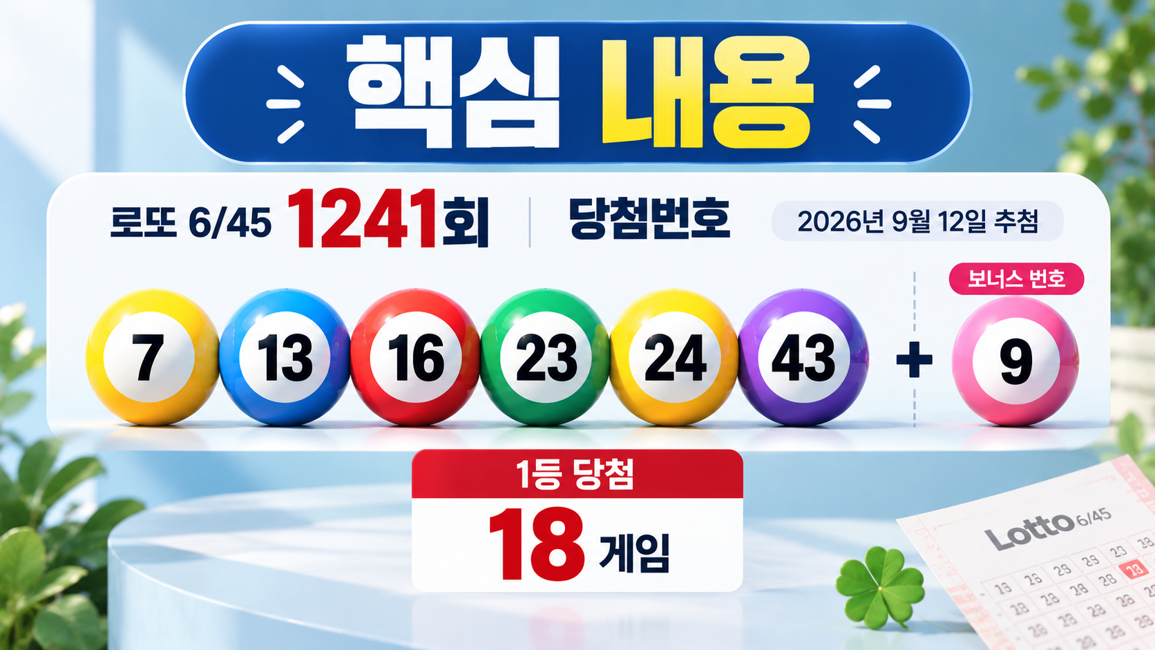 로또 1241회 당첨번호는 7·13·16·23·24·43 - 핵심 내용 핵심 내용을 정리한 정보형 이미지