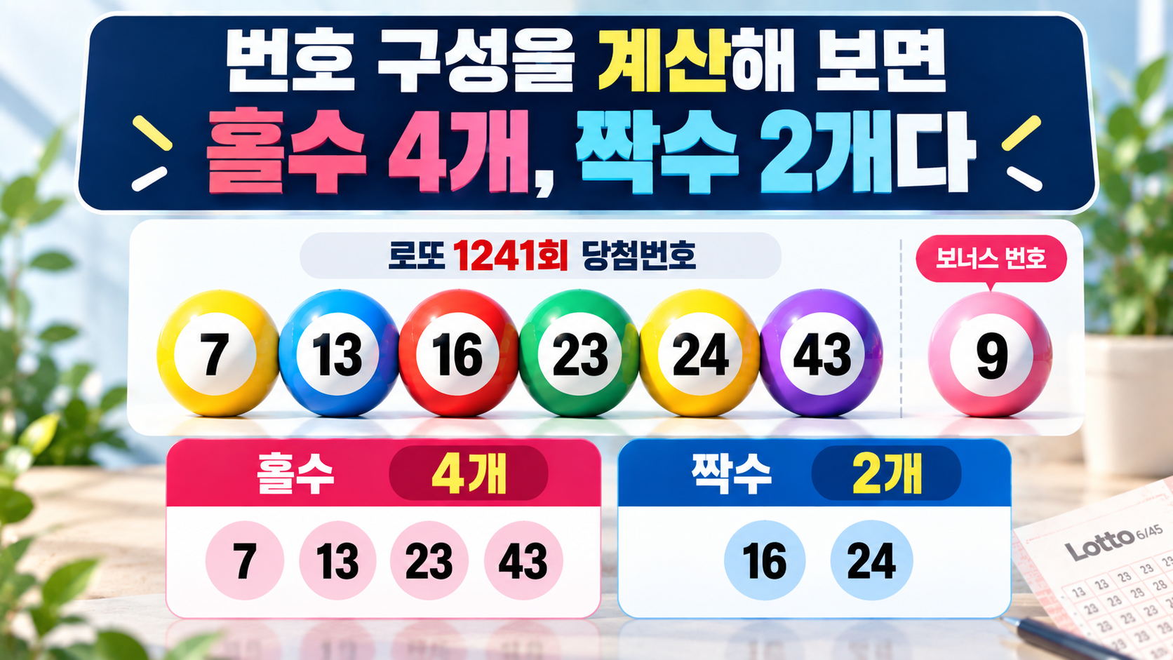 로또 1241회 당첨번호는 7·13·16·23·24·43 - 번호 구성을 계산해 보면 홀수 4개, 짝수 2개다 핵심 내용을 정리한 정보형 이미지