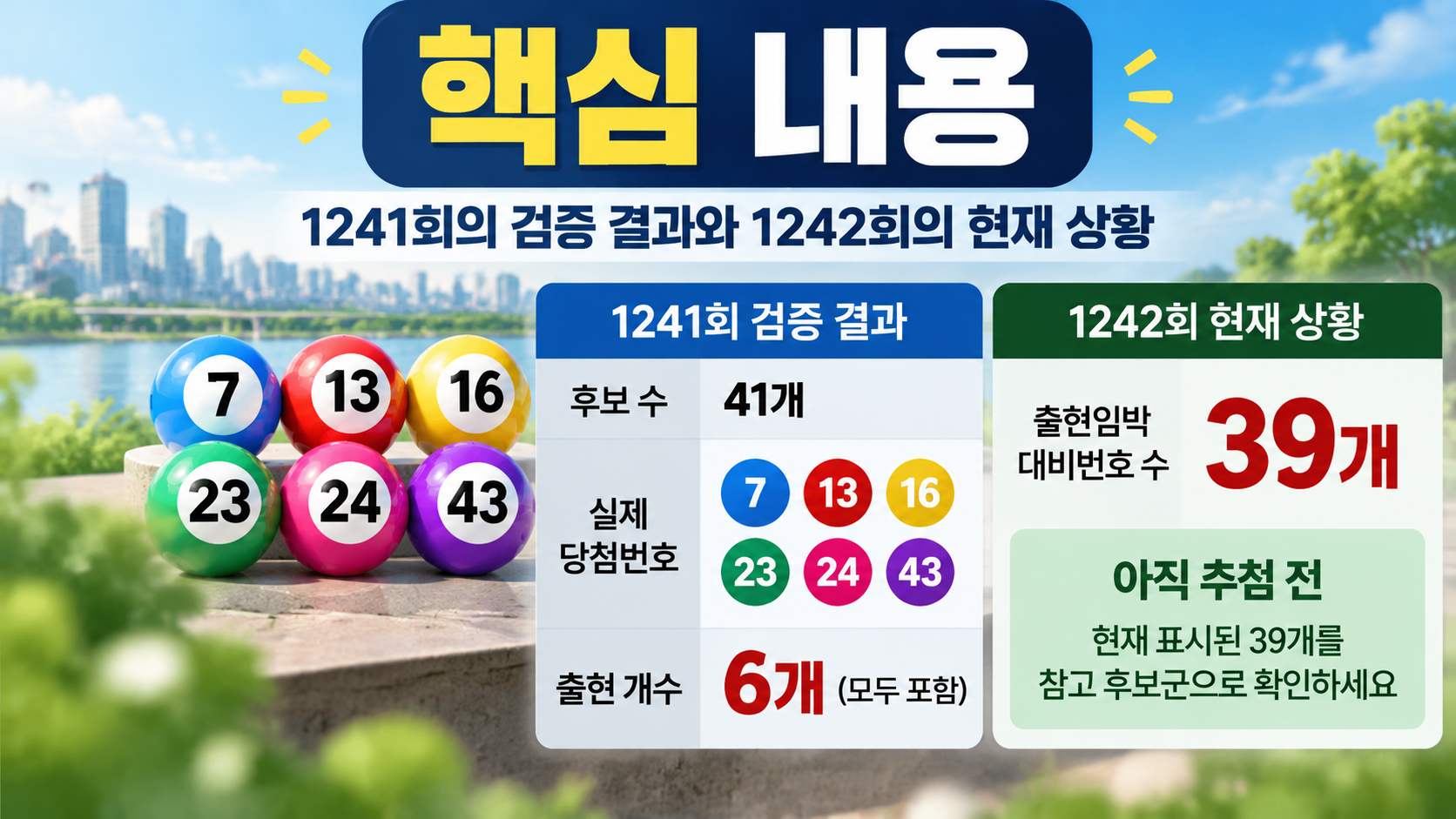 로또 1242회 출현임박번호 39개 공개, 1241회에서는 당첨번호 6개 포함 - 핵심 내용 핵심 내용을 정리한 정보형 이미지