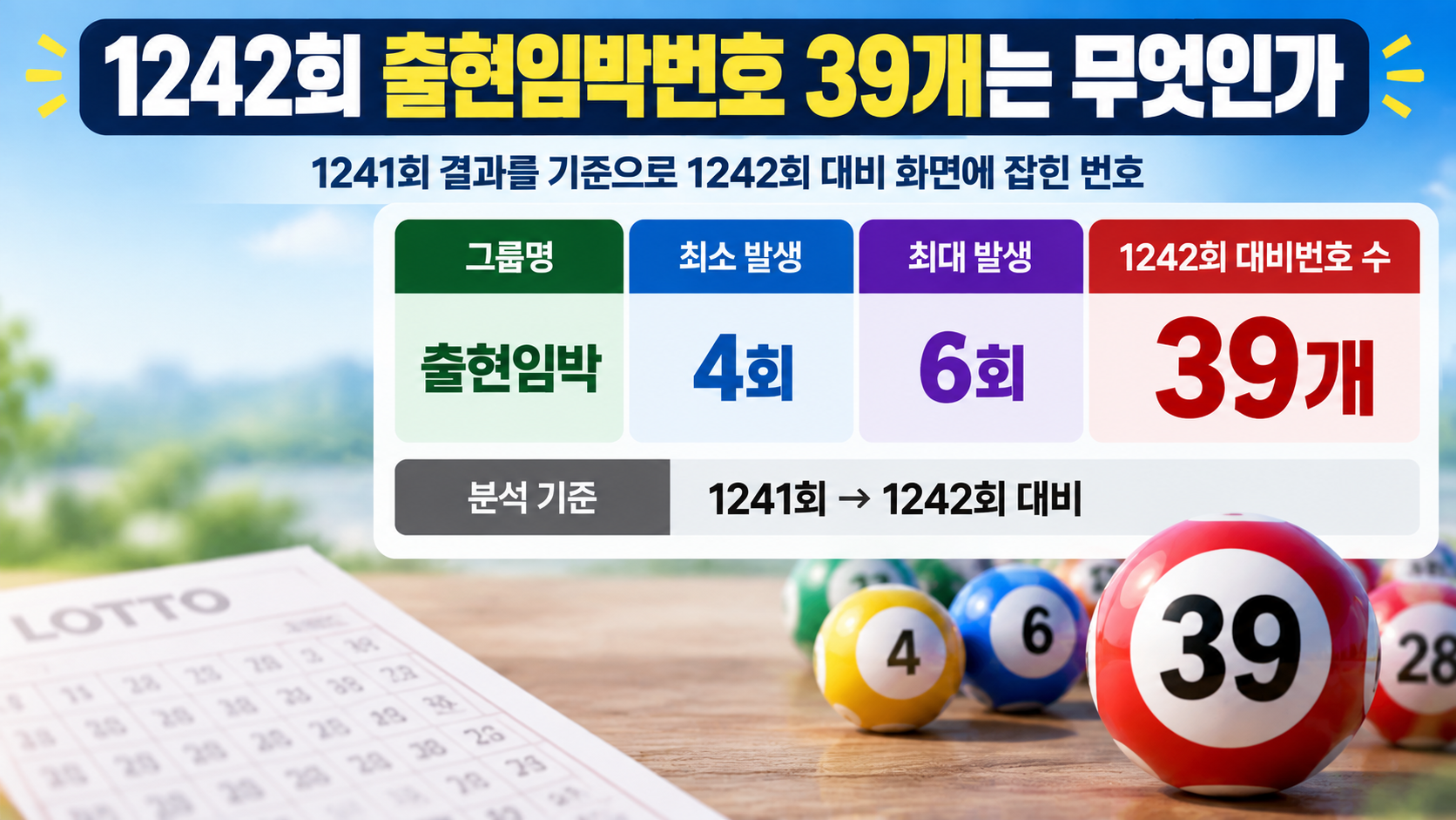 로또 1242회 출현임박번호 39개 공개, 1241회에서는 당첨번호 6개 포함 - 1242회 출현임박번호 39개는 무엇인가 핵심 내용을 정리한 정보형 이미지