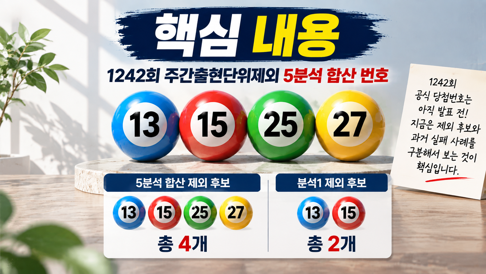 로또 1242회 주간 제외 예상수 4개, 13·15·25·27 과거 검증까지 확인 - 핵심 내용 핵심 내용을 정리한 정보형 이미지