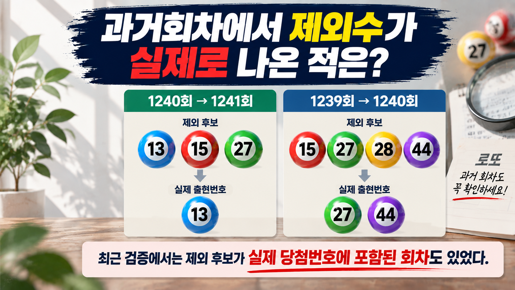 로또 1242회 주간 제외 예상수 4개, 13·15·25·27 과거 검증까지 확인 - 과거회차에서 제외수가 실제로 나온 적은? 핵심 내용을 정리한 정보형 이미지
