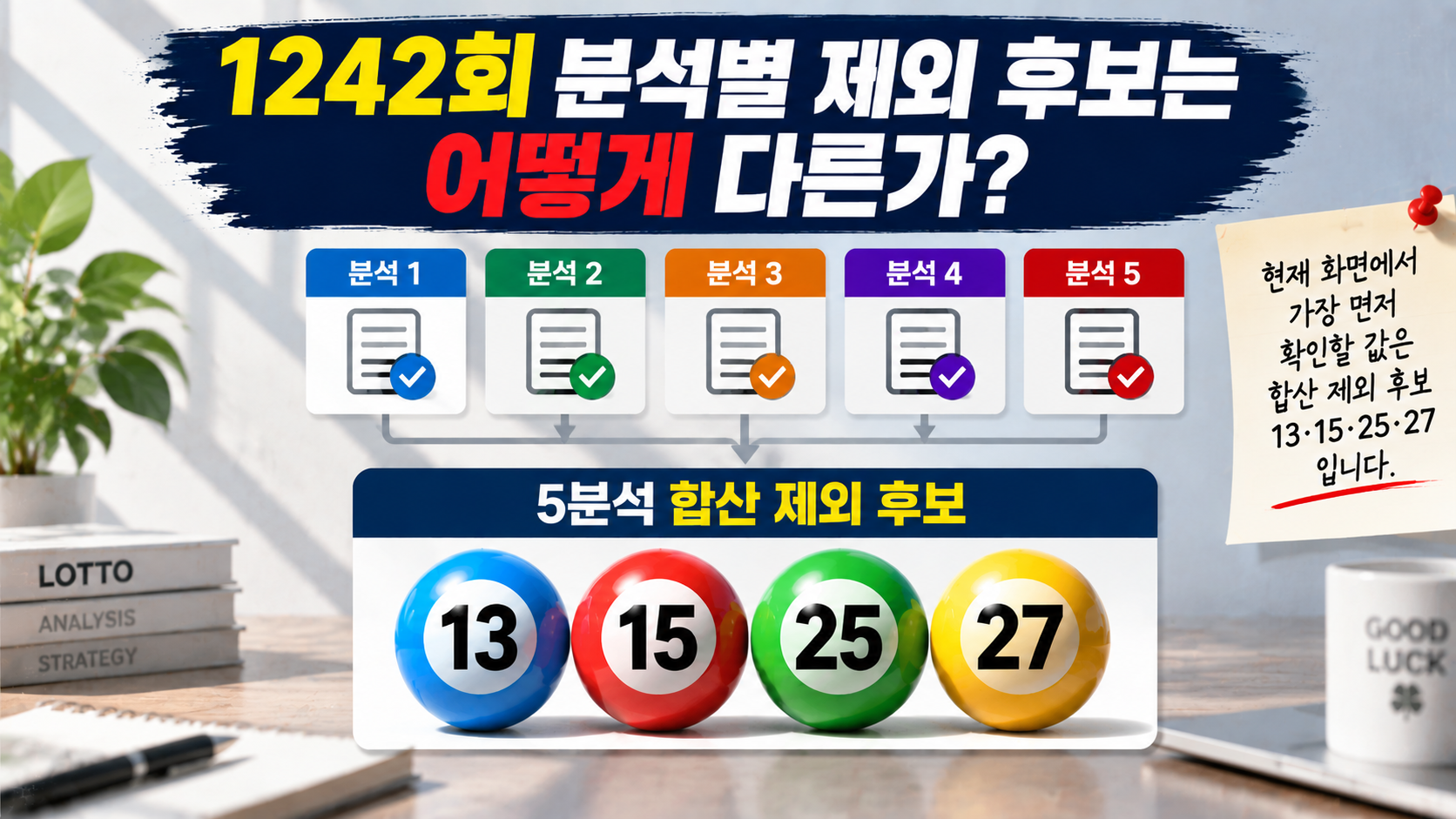 로또 1242회 주간 제외 예상수 4개, 13·15·25·27 과거 검증까지 확인 - 1242회 분석별 제외 후보는 어떻게 다른가? 핵심 내용을 정리한 정보형 이미지