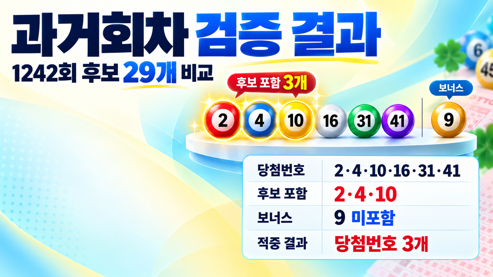 로또 1243회 후나츠사카이 29개 후보 공개, 1242회는 당첨번호 3개 포함# 로또 1243회 후나츠사카이 29개 후보 공개, 1242회는 당첨번호 3개 포함 - 과거회차 검증 결과 핵심 내용을 정리한 정보형 이미지