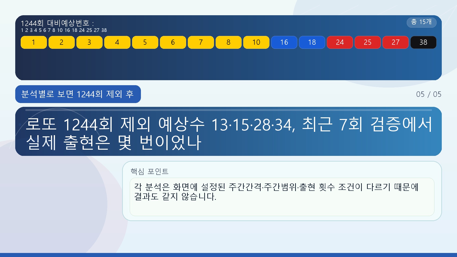 ==이번 화면에서 가장 헷갈리기 쉬운 부분은 ‘제외 예상수’와 ‘실제로 나오지 않는 번호’가 같은 의미가 아니라는 점입니다.== - 분석별로 보면 1244회 제외 후보가 왜 달라질까 핵심 내용을 정리한 정보형 이미지