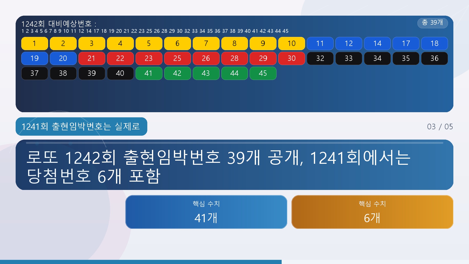 로또 1242회 출현임박번호 39개 공개, 1241회에서는 당첨번호 6개 포함 - 1241회 출현임박번호는 실제로 몇 개 나왔나 핵심 내용을 정리한 정보형 이미지