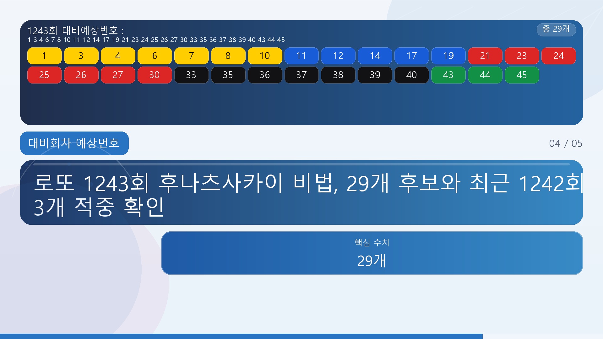 로또 1243회 후나츠사카이 비법, 29개 후보와 최근 1242회 3개 적중 확인 - 대비회차 예상번호 핵심 내용을 정리한 정보형 이미지
