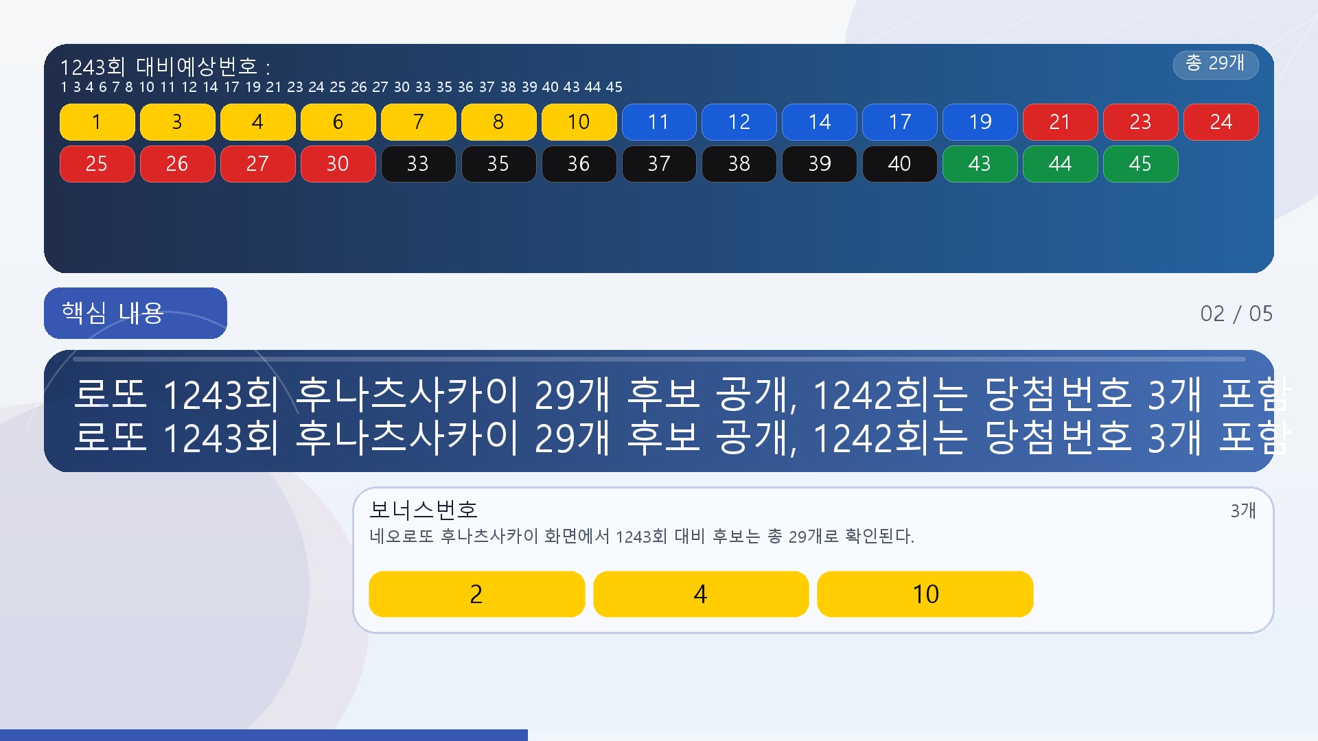 로또 1243회 후나츠사카이 29개 후보 공개, 1242회는 당첨번호 3개 포함# 로또 1243회 후나츠사카이 29개 후보 공개, 1242회는 당첨번호 3개 포함 - 핵심 내용 핵심 내용을 정리한 정보형 이미지
