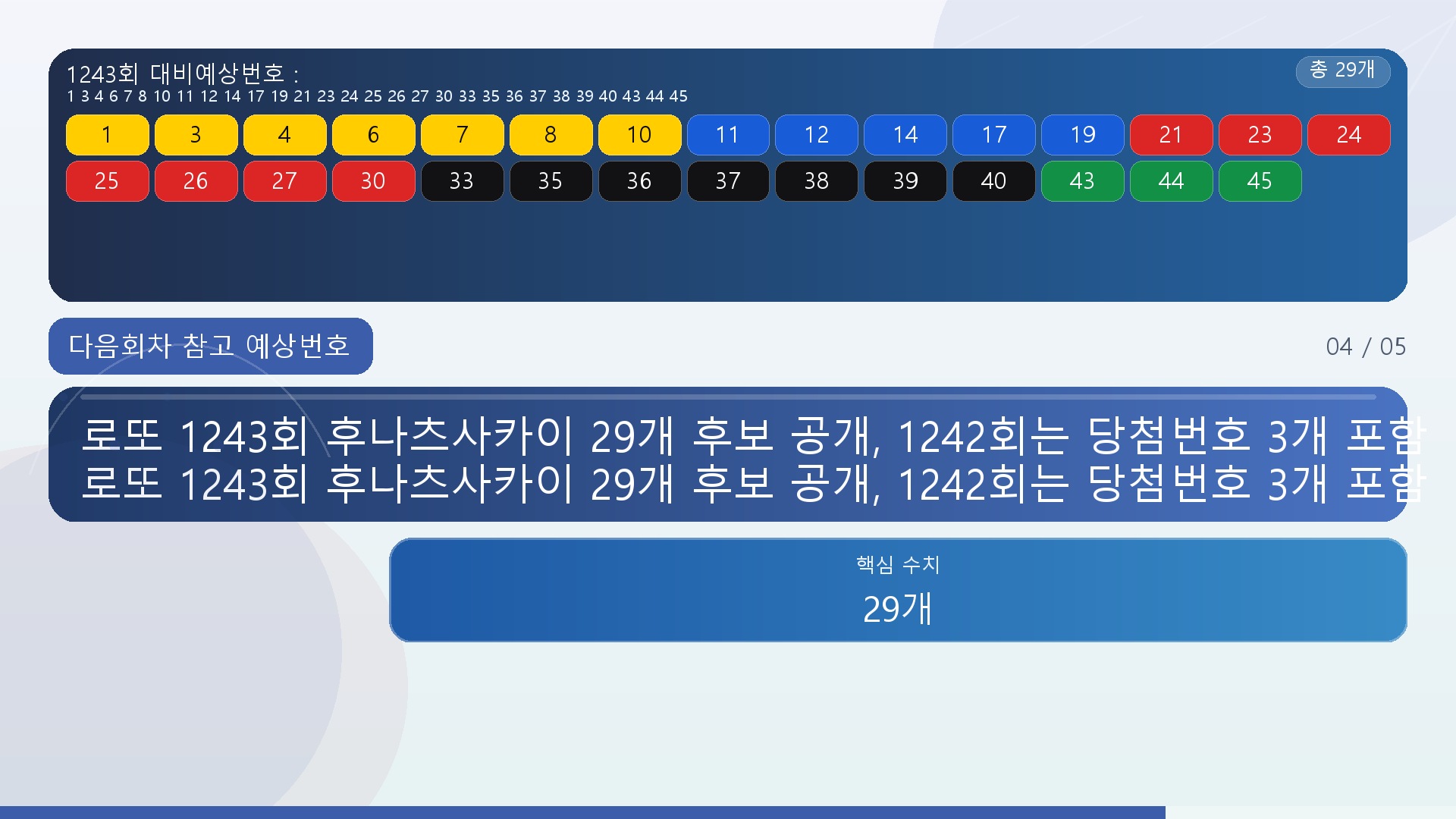로또 1243회 후나츠사카이 29개 후보 공개, 1242회는 당첨번호 3개 포함# 로또 1243회 후나츠사카이 29개 후보 공개, 1242회는 당첨번호 3개 포함 - 다음회차 참고 예상번호 핵심 내용을 정리한 정보형 이미지