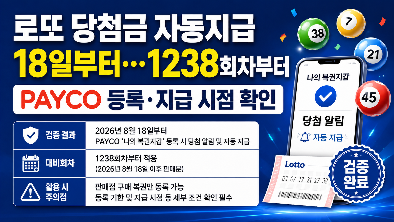 로또 당첨금 자동지급 18일부터…1238회차부터 PAYCO 등록·지급 시점 확인 정보형 대표 썸네일