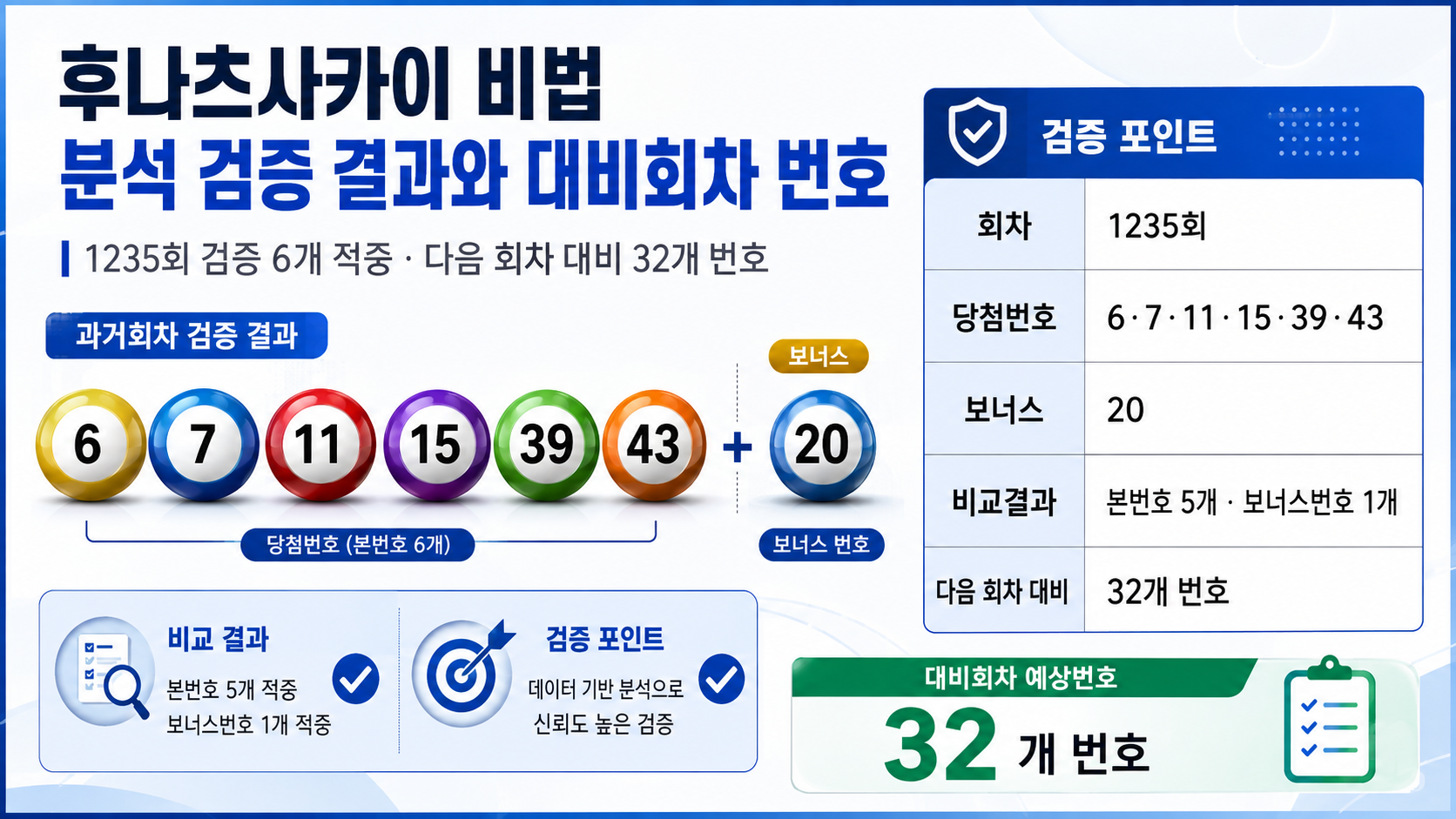 후나츠사카이 비법 분석 검증 결과와 대비회차 번호 정보형 대표 썸네일