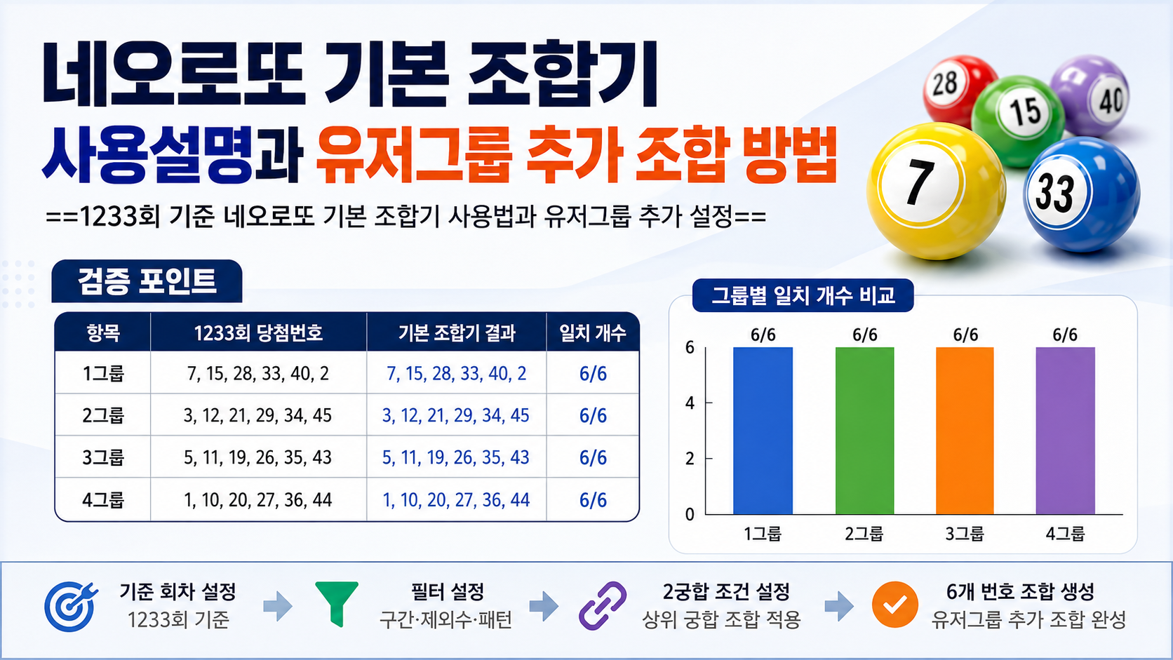 네오로또 기본 조합기 사용설명과 유저그룹 추가 조합 방법 정보형 대표 썸네일