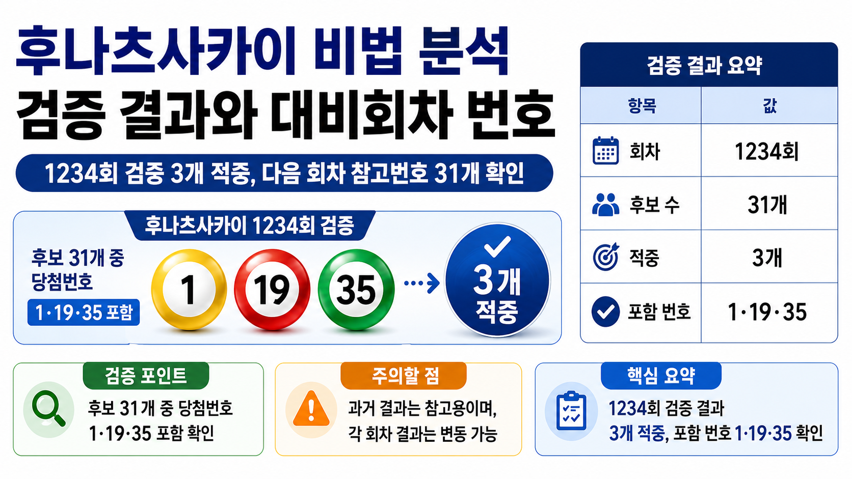 후나츠사카이 비법 분석 검증 결과와 대비회차 번호 정보형 대표 썸네일