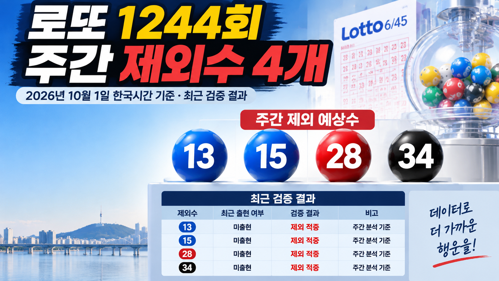 로또 1244회 제외 예상수