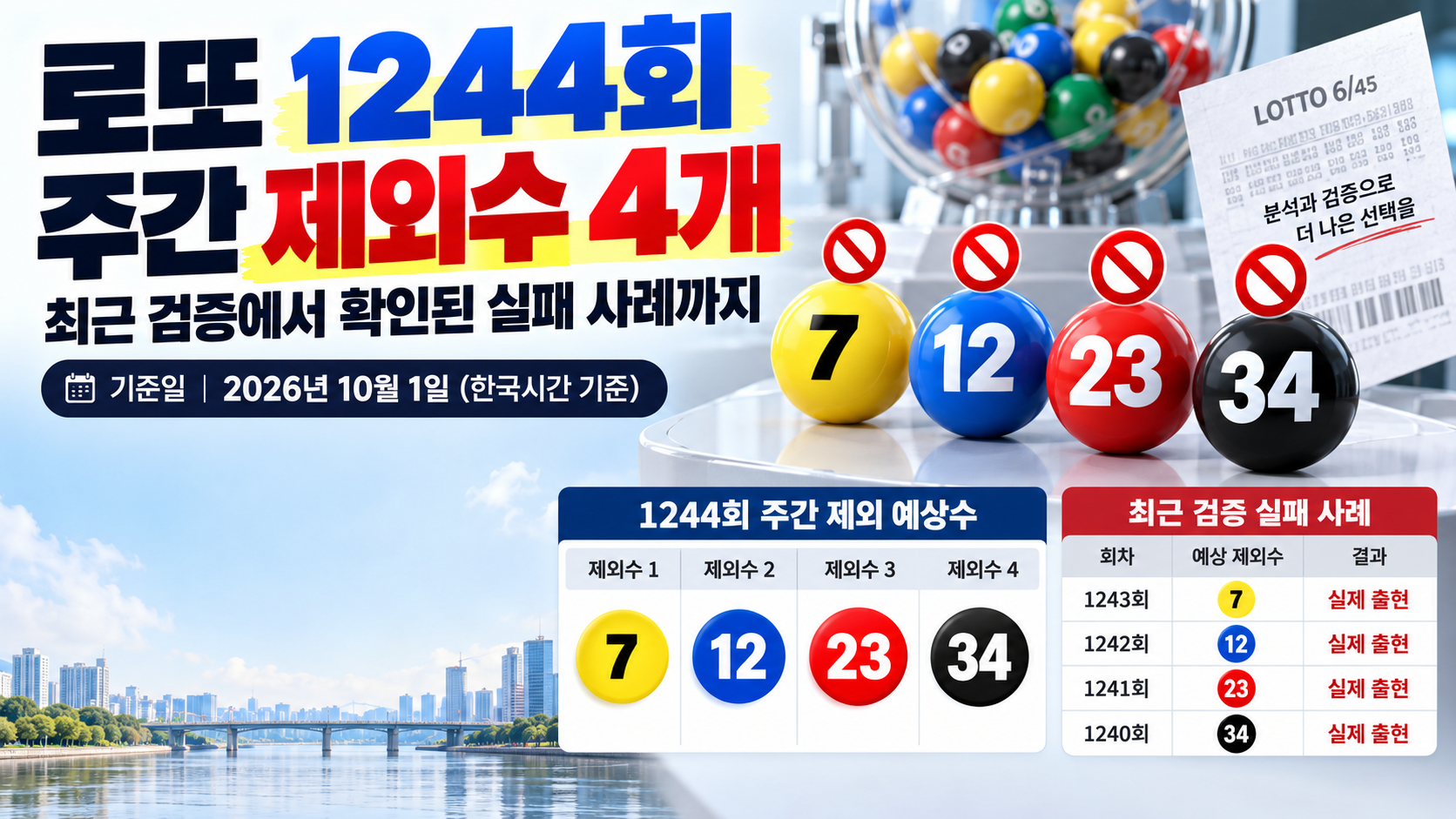 로또 1244회 제외 예상수