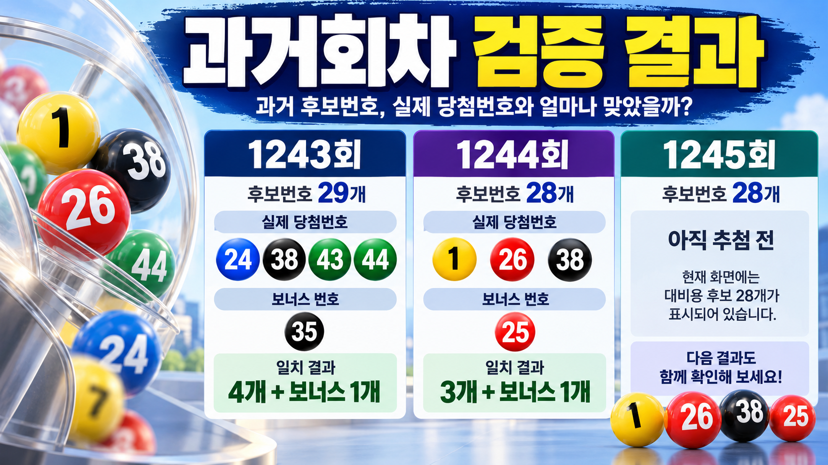 로또 1245회 후나츠사카이 번호 28개, 1244회 검증은 당첨 3개+보너스 1개