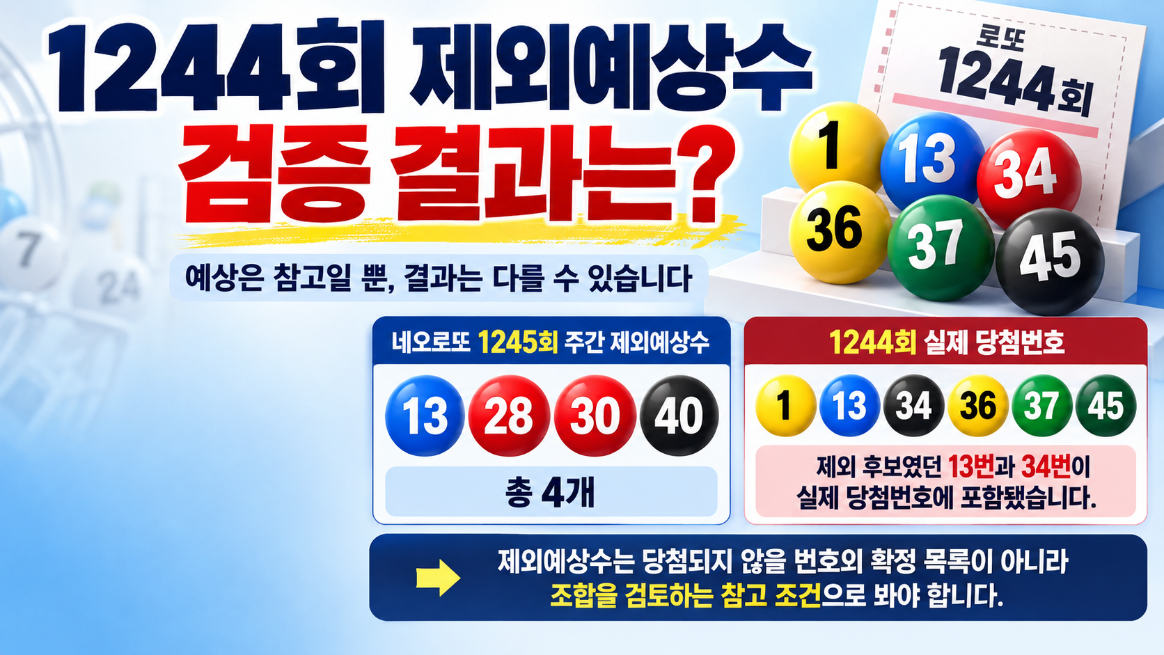 로또 1245회 제외예상수 4개 확인, 1244회 검증에서 드러난 주의점