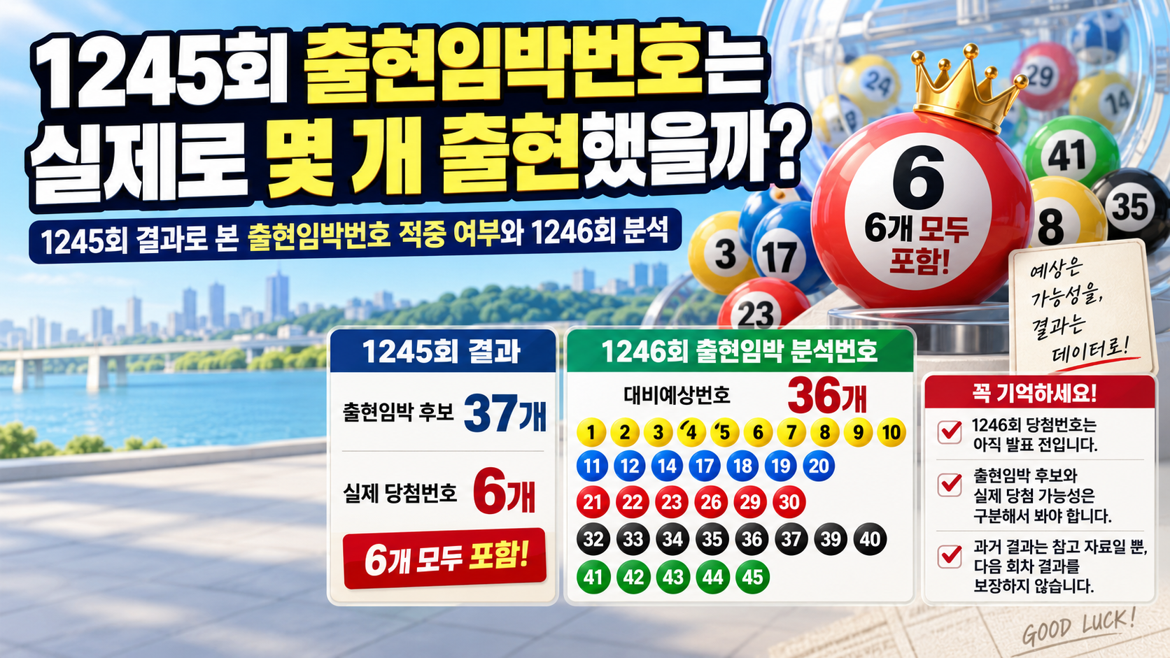 로또 1246회 출현임박번호 36개 공개, 1245회 6개 출현 결과와 비교
