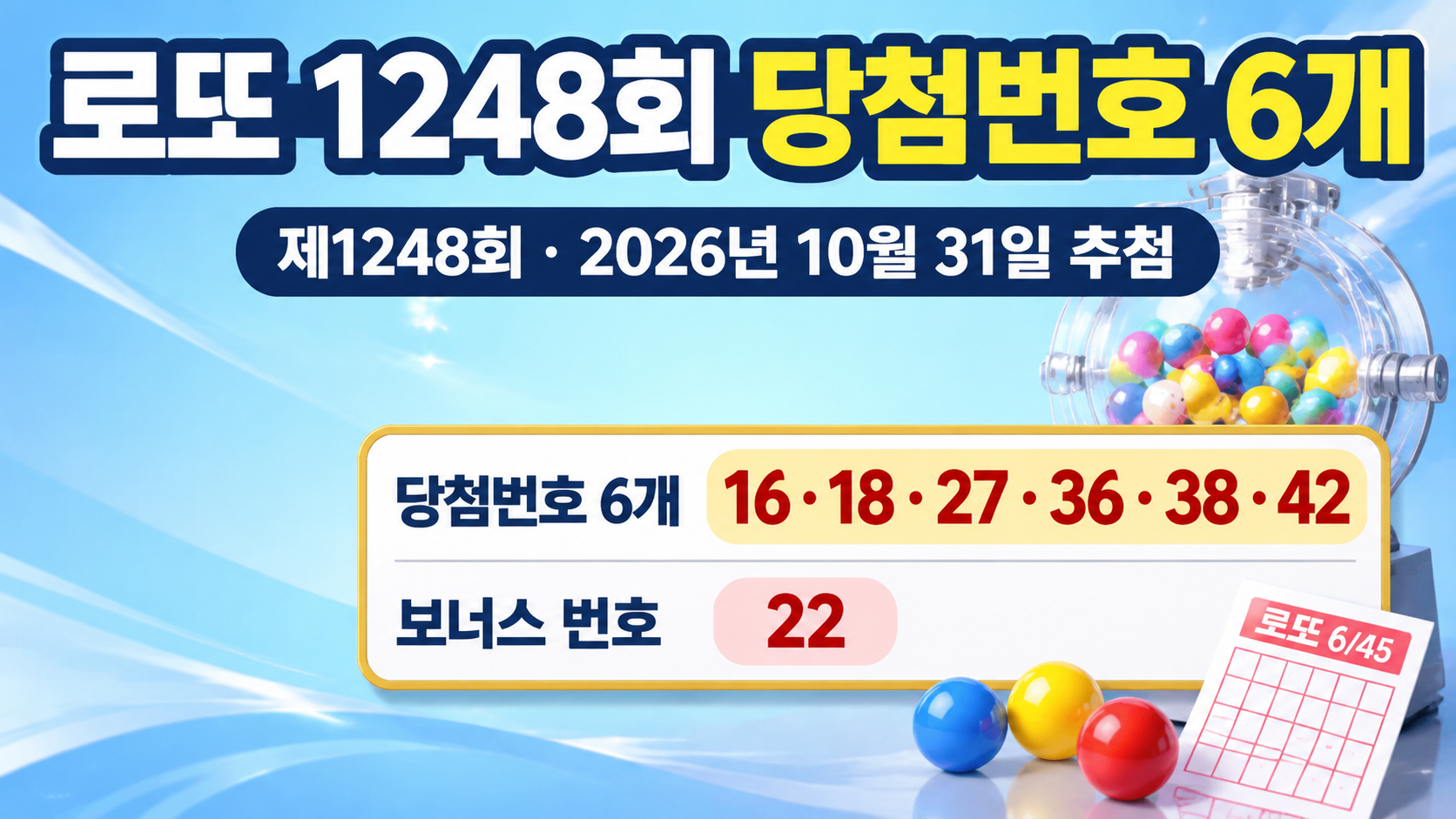 로또 1248회 당첨번호 발표, 10월 31일 추첨 결과 16·18·27·36·38·42