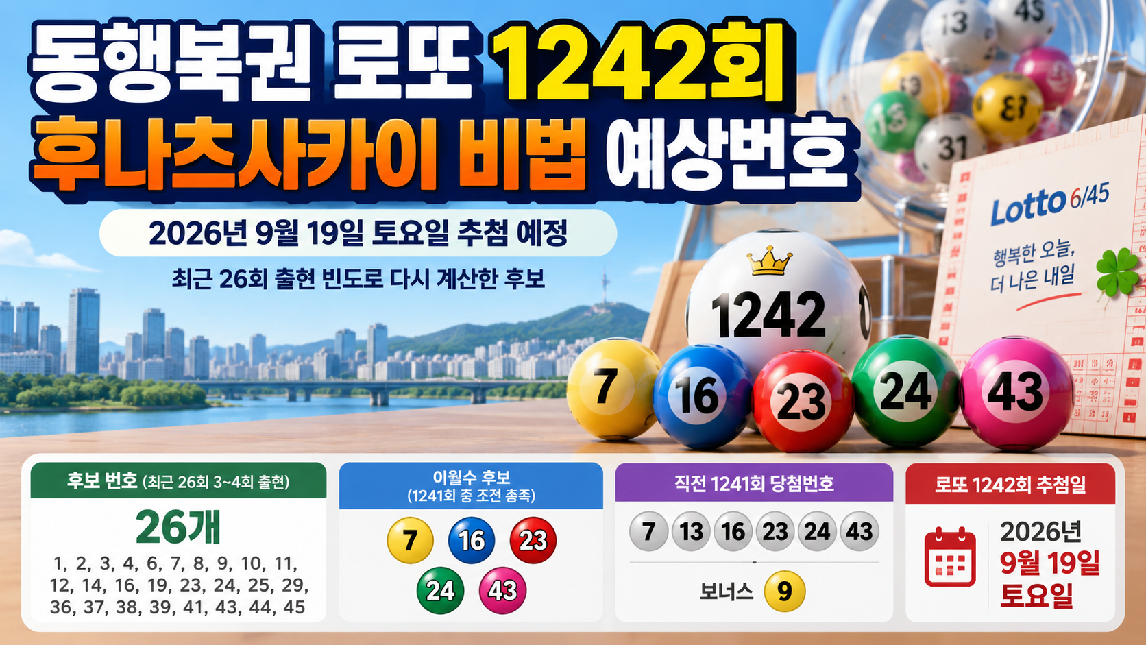 동행복권 로또 1242회 후나츠사카이 비법 예상번호# 동행복권 로또 1242회 후나츠사카이 비법 예상번호, 최근 26회로 다시 계산한 후보