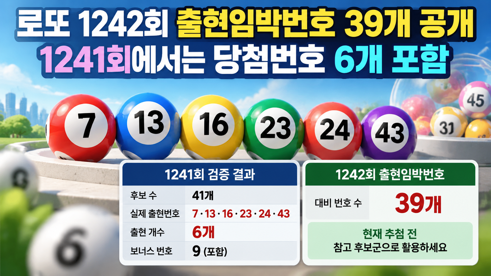 로또 1242회 출현임박번호 39개 공개, 1241회에서는 당첨번호 6개 포함