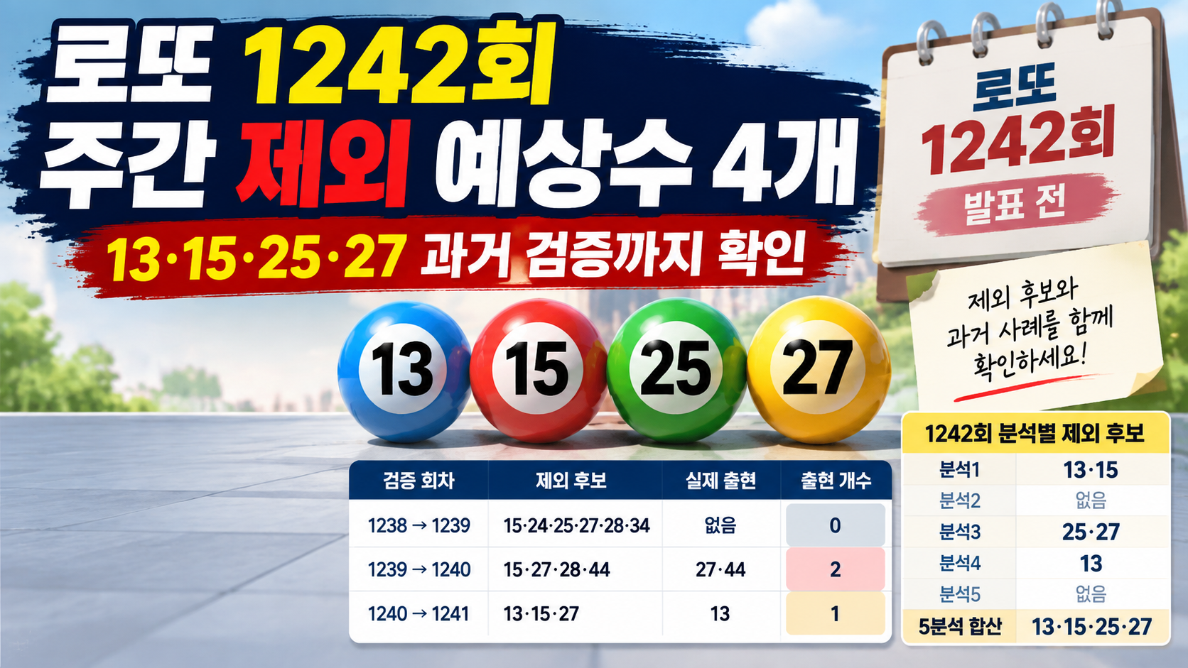 로또 1242회 주간 제외 예상수 4개, 13·15·25·27 과거 검증까지 확인