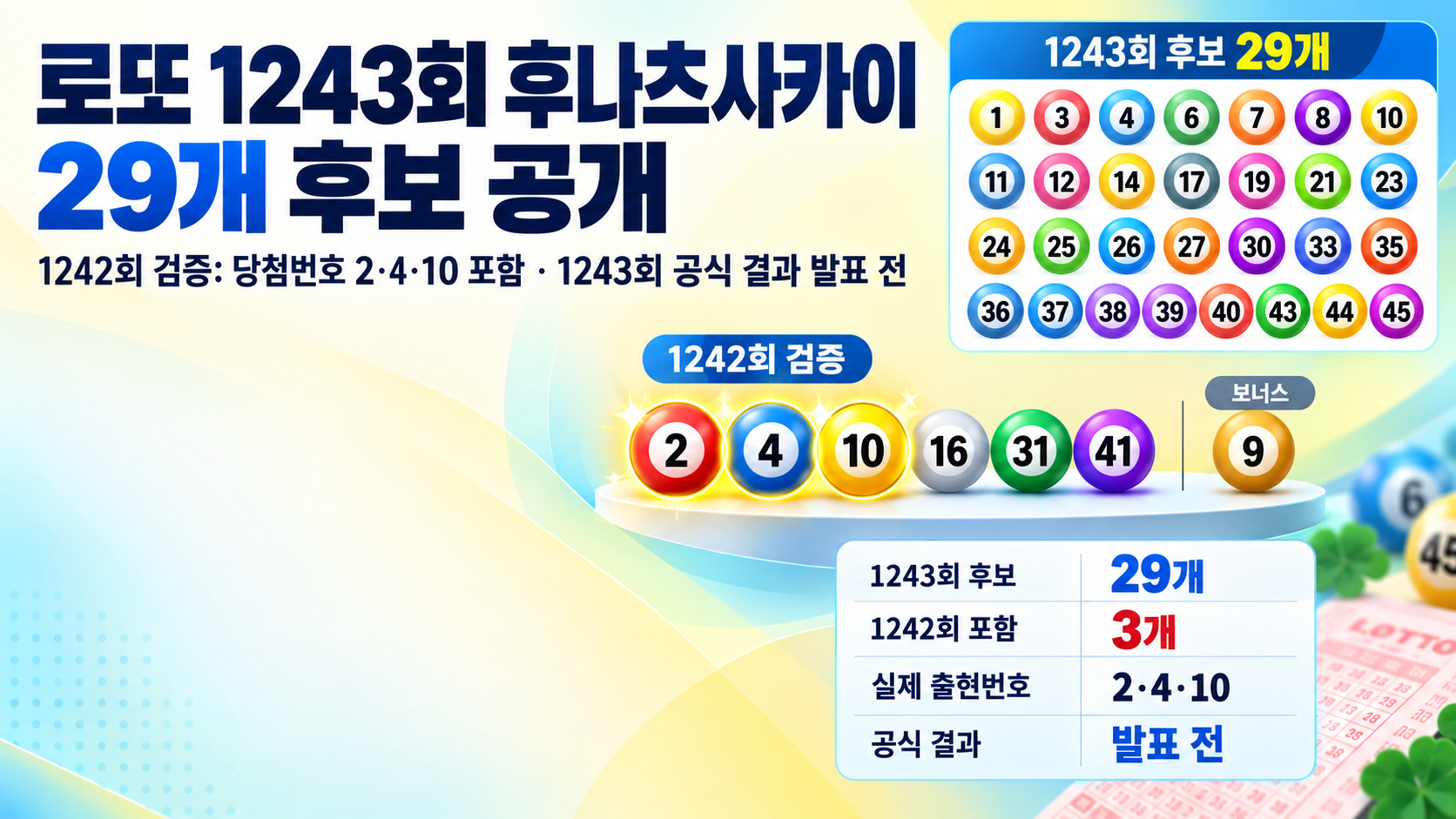 로또 1243회 후나츠사카이 29개 후보 공개, 1242회는 당첨번호 3개 포함# 로또 1243회 후나츠사카이 29개 후보 공개, 1242회는 당첨번호 3개 포함